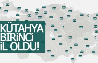 Kütahya Türkiye'de birinci il oldu