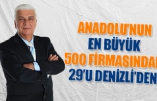 Anadolu’nun en büyük 500 firmasından 29’u Denizli’den