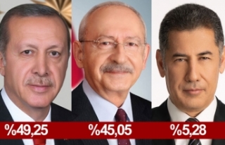 Türkiye seçim sonuçları açıklanıyor!